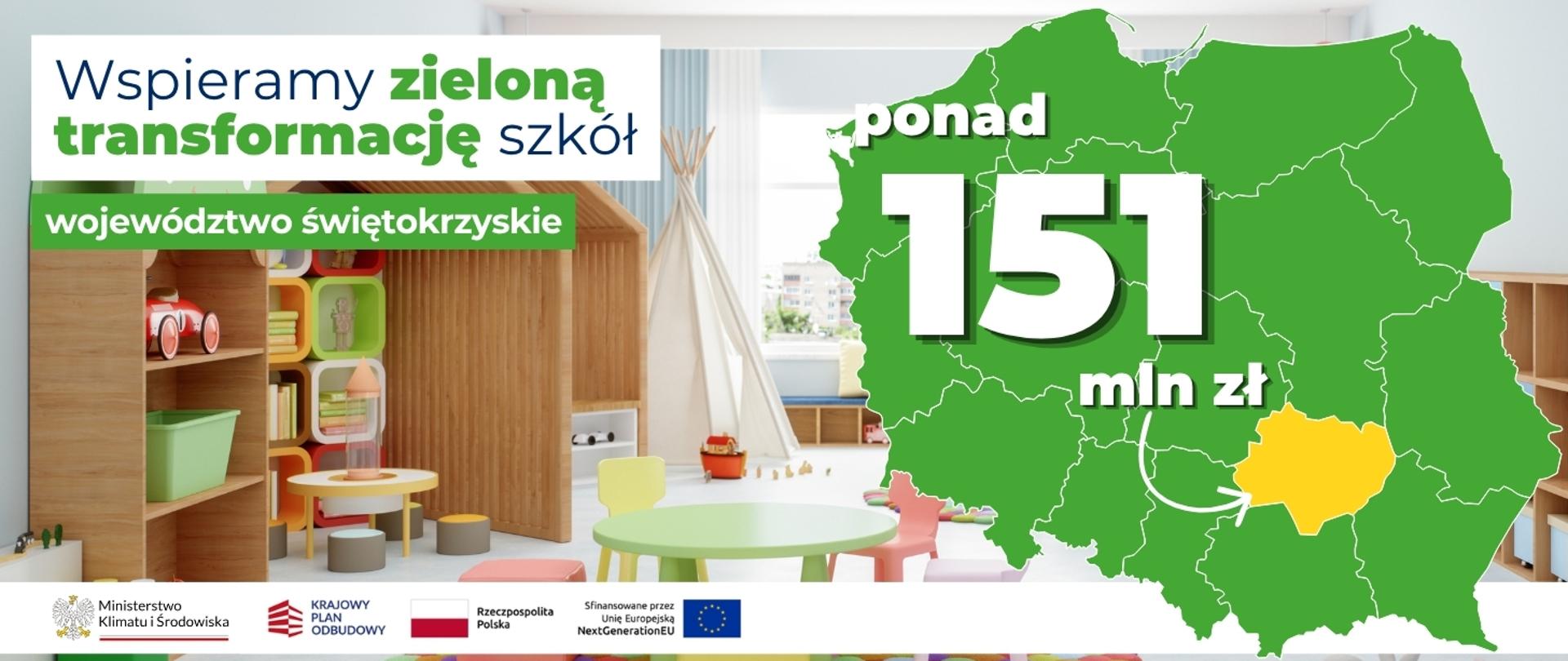 na banerze po lewej stronie widnieje napis: Wspieramy zieloną transformację szkół województwo świętokrzyskie. Po prawej stronie widoczna jest mapa Polski z zaznaczonym na żółto woj. świętokrzyskim i napisem ponad 151 mln zł. 