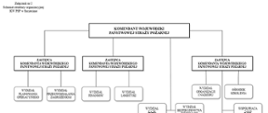 Schemat organizacyjny KW PSP w Szczecinie(1)
