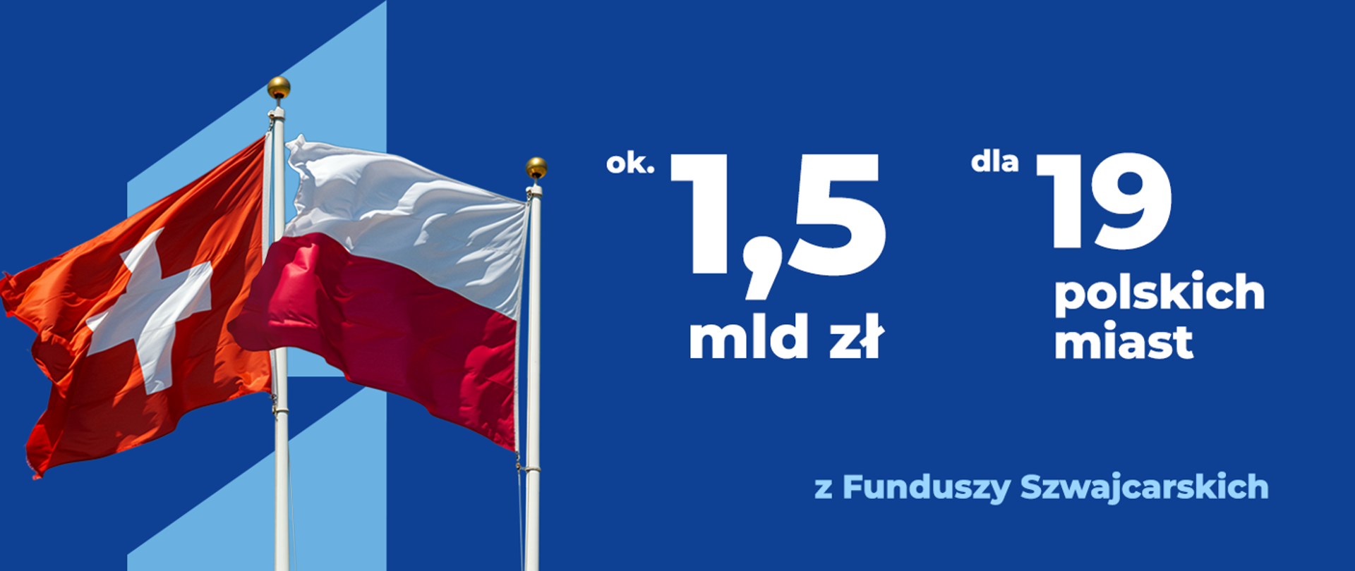 Środki z Funduszy Szwajcarskich dla polskich miast