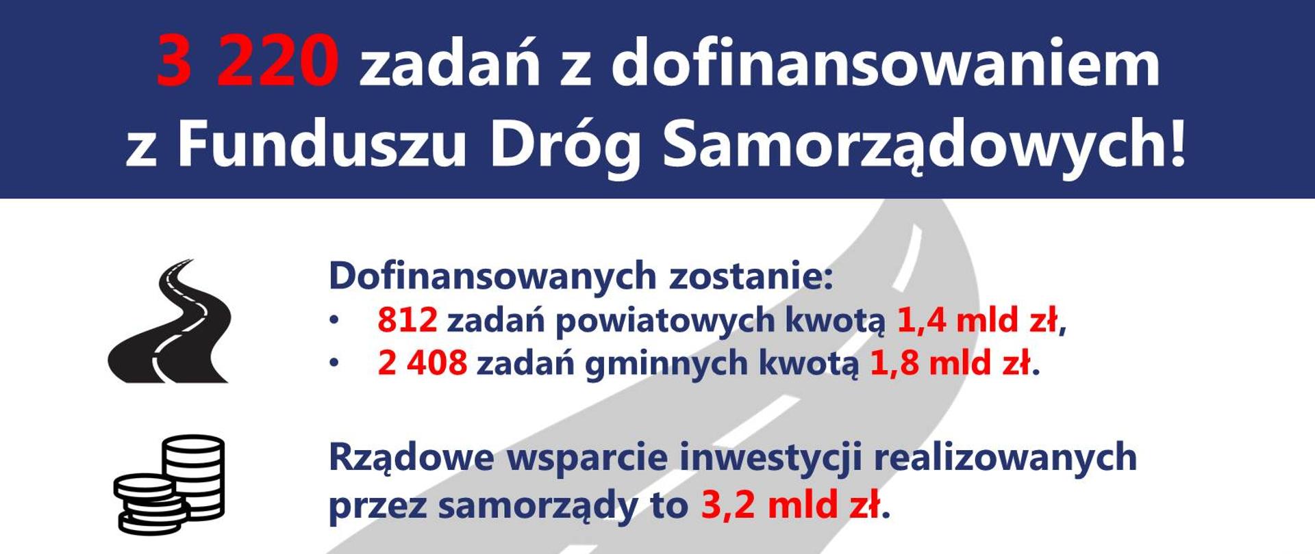 Fundusz Dróg Samorządowych - liczba zadań dofinansowanych