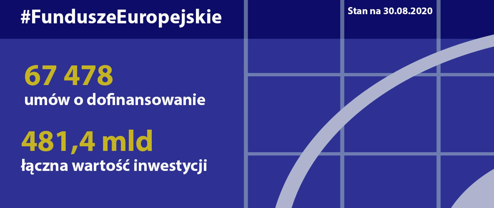 Postępy w realizacji programów na lata 2014-2020 - stan na 30 sierpnia 2020 roku