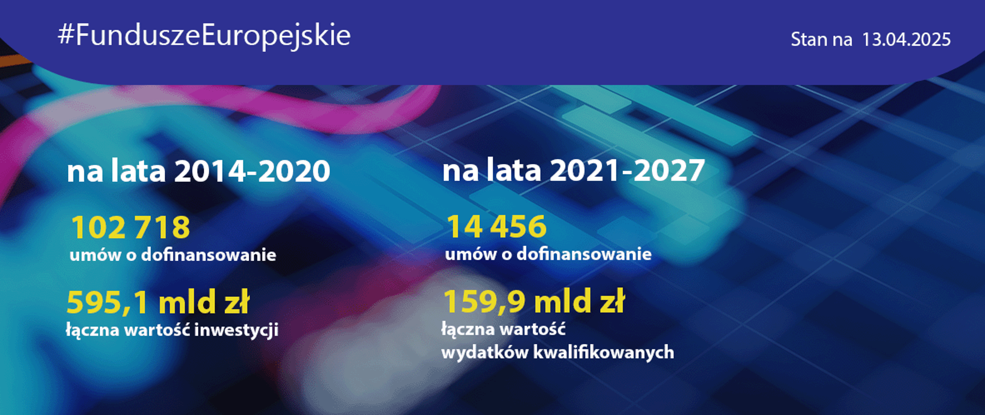 slajder_gov_postepy_13-04-2025