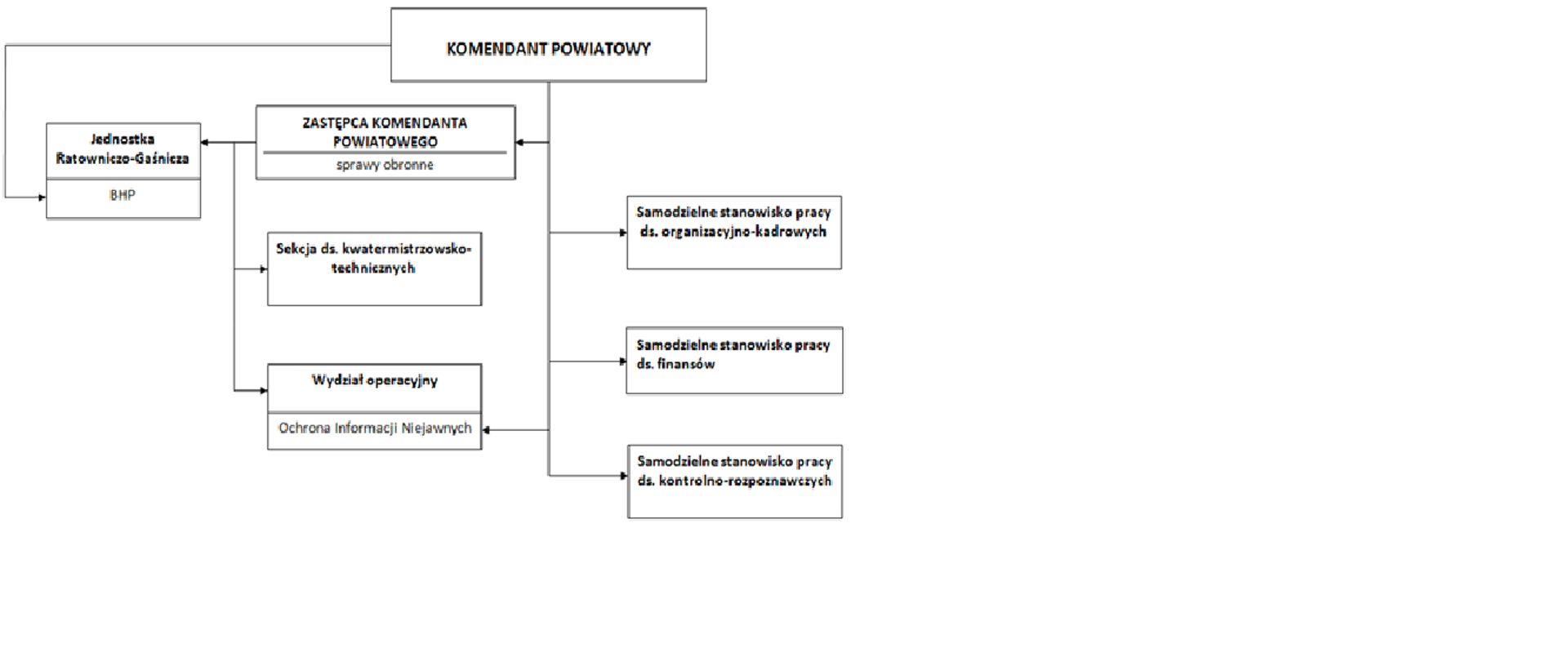 opis w ramkach struktury organizacyjnej w komendzie