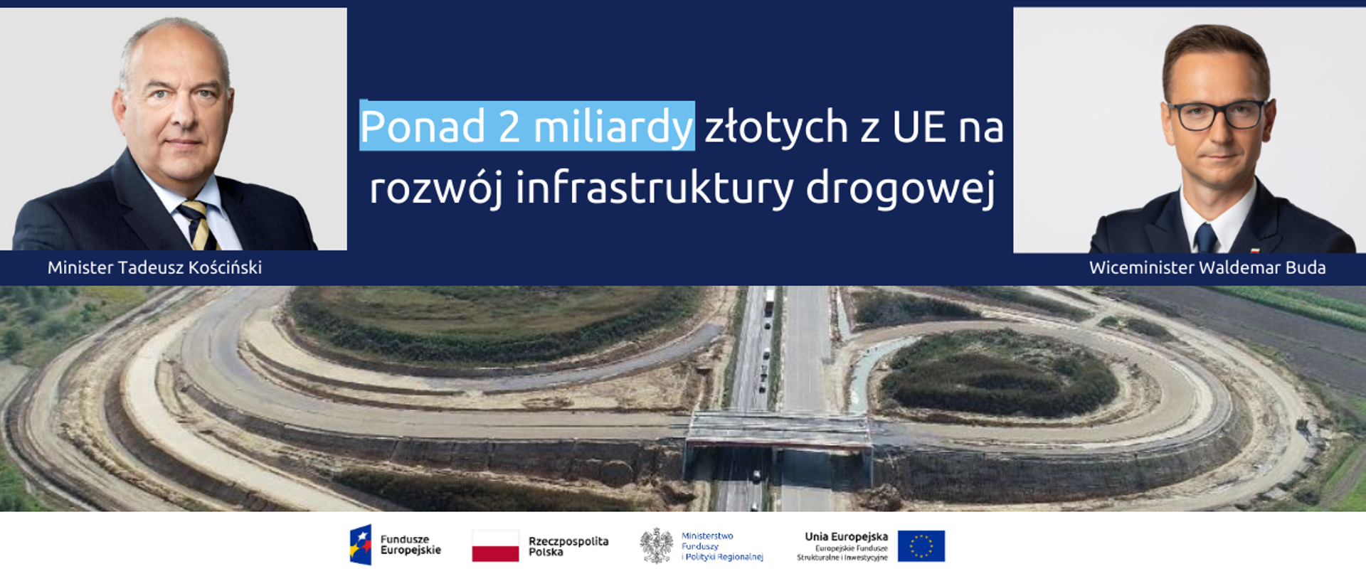 Zdjęcia portretowe ministra Tadeusza Kościńskiego oraz wiceministra Waldemara Budy oraz napis: ponad dwa miliardy złotych z UE na rozwój infrastruktury drogowej. Poniżej zdjęcie obwodnicy z lotu ptaka. Na dole logo Funduszy Europejskich, Unii Europejskiej, Ministerstwa Funduszy i Polityki Regionalnej oraz flaga RP.