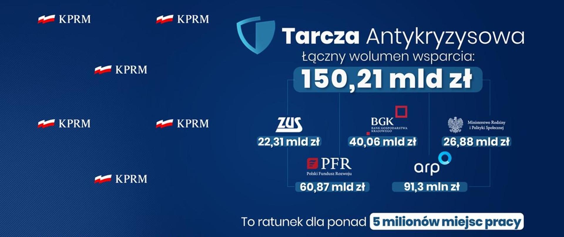 grafika tarcza antykryzysowa