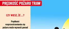 Grafika przedstawia szybkość rozprzestrzeniania się pożaru w ramach akcji społecznej Stop Pożarom Traw.