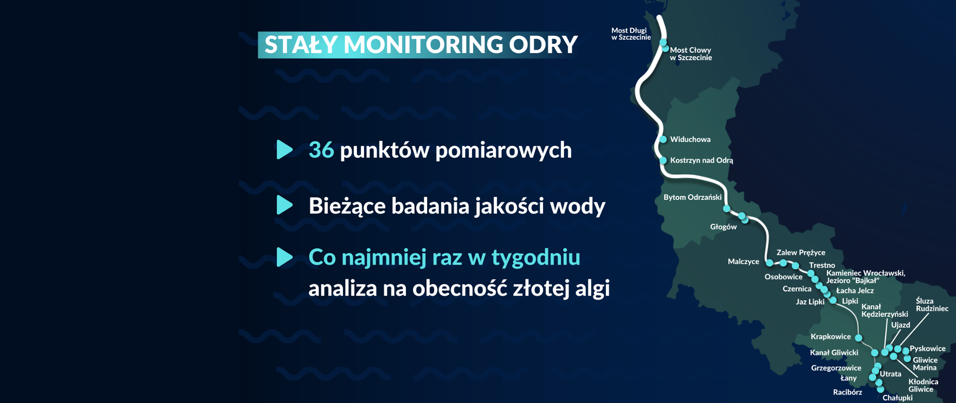 stały monitoring Odry