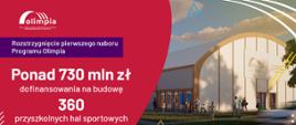 slide z projektem hali Olimpia po prawej stronie i napisem Ministerstwo Sportu i Turystyki oraz hasłem Tworzymy Polski Sport; po lewej stronie slide'u informacja o rozstrzygnięciu I naboru do programu: ponad 730 mln zł dofinansowania na budowę 360 przyszkolnych hal sportowych