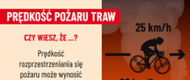 Grafika kampanii przeciw wypalaniu traw porównująca prędkość rozprzestrzeniania się pożaru traw z prędkością biegu człowieka i jazdy na rowerze.