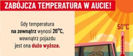 Grafika o charakterze prewencyjnym mówiąca o możliwościach występowania zabójczych temperatur w samochodach , gdy temperatura zewnętrzna wzrasta. 