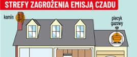 Sezon grzewczy 2025/2026. Pozwól aby „Czujka była na straży Twojego bezpieczeństwa”. Wojewoda Warmińsko-Mazurski informuje: „Czad - cichy zabójca”