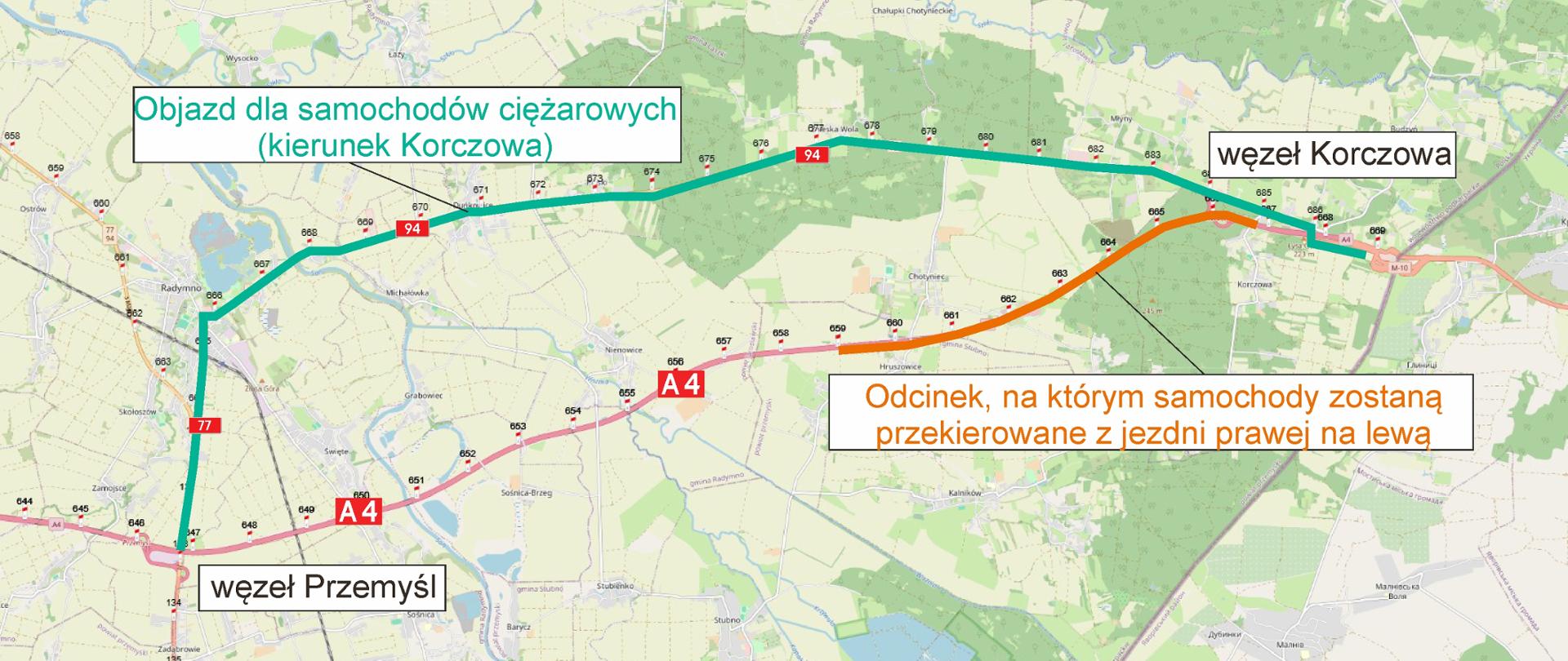 Mapa poglądowa odcinka autostrady A4 między węzłami Radymno i Korczowa. Zaznaczono objazd dla samochodów ciężarowych w kierunku Korczowej, poprowadzony drogą równoległą (kolor zielony), oraz fragment trasy, na którym ruch zostanie przełożony z jednej jezdni na drugą (kolor pomarańczowy). Widoczne są także oznaczenia węzłów drogowych i przebieg autostrady A4.