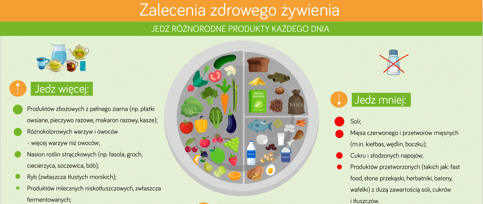 Zalecenia zdrowego żywienia