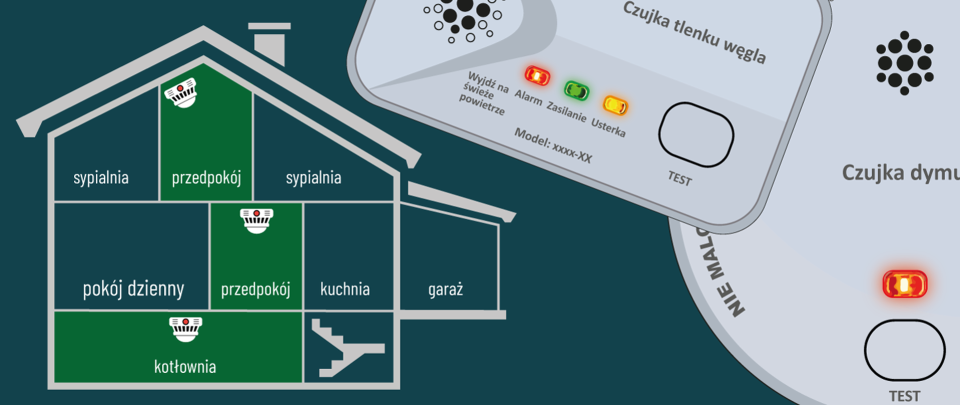Dodatkowa ilustracja przedstawiająca przekrój domu z zalecanym rozmieszczeniem czujek dymu, w tym w kotłowni. W tle widoczne są zbliżenia czujnika tlenku węgla (z diodami Alarm, Zasilanie, Usterka) oraz czujnika dymu.
