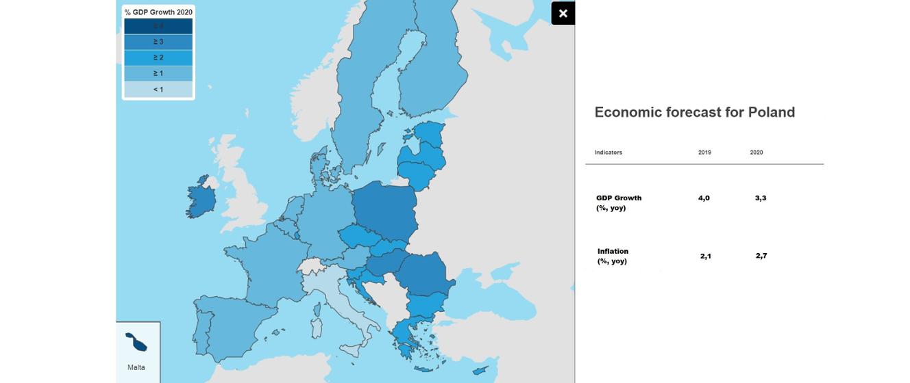 Poland continues to enjoy good economic condition European Commission