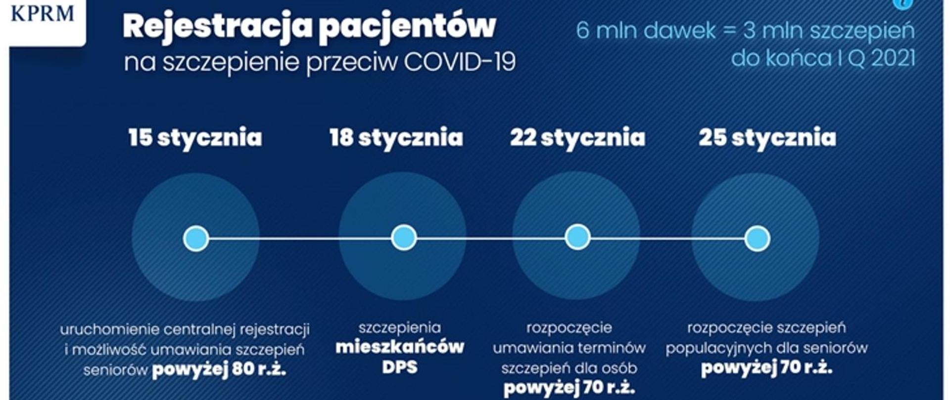 Od 15 stycznia rusza rejestracja na szczepienia przeciw COVID-19 dla seniorów