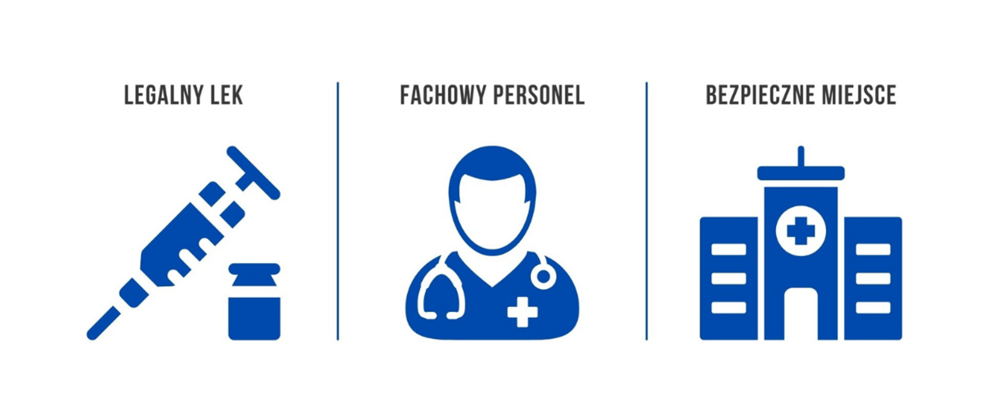 Grafiki przedstawiające: strzykawkę, lekarza i budynek, z opisem: legalny lek, fachowy personel, bezpieczne miejsce.