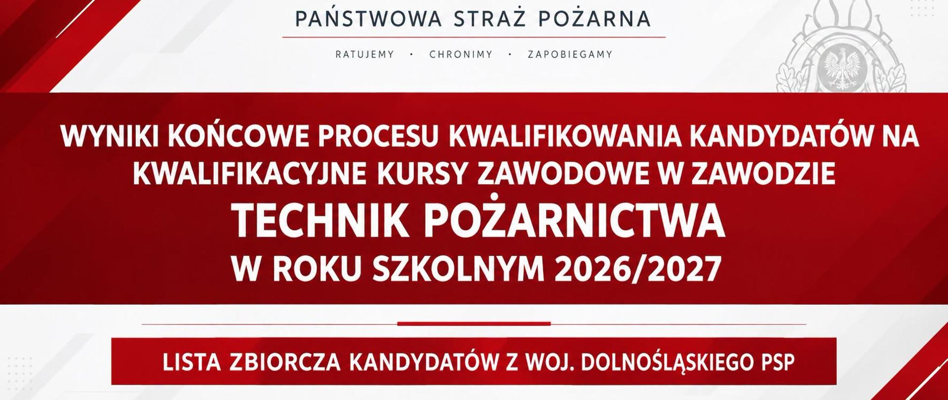 Grafika informacyjna Państwowej Straży Pożarnej. U góry, na białym tle, widnieje napis „PAŃSTWOWA STRAŻ POŻARNA”, a pod nim dewiza „RATUJEMY • CHRONIMY • ZAPOBIEGAMY”. Z prawej strony znajduje się logo PSP. Główną część grafiki stanowi czerwony pas z białymi, wielkimi literami, które informują: „WYNIKI KOŃCOWE PROCESU KWALIFIKOWANIA KANDYDATÓW NA KWALIFIKACYJNE KURSY ZAWODOWE W ZAWODZIE TECHNIK POŻARNICTWA W ROKU SZKOLNYM 2026/2027”. Na dole, w mniejszej czerwonej ramce, znajduje się dopisek: „LISTA ZBIORCZA KANDYDATÓW Z WOJ. DOLNOŚLĄSKIEGO PSP”.