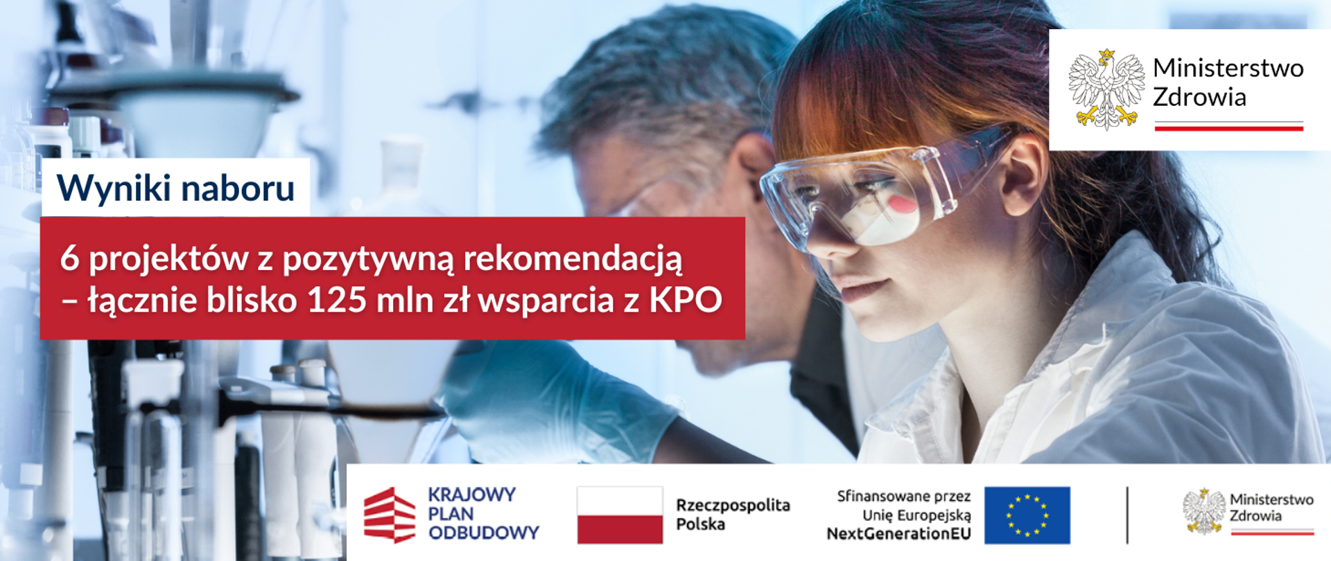 6 projektów z pozytywną rekomendacją - łącznie blisko 125 mln zł wsparcia z KPO