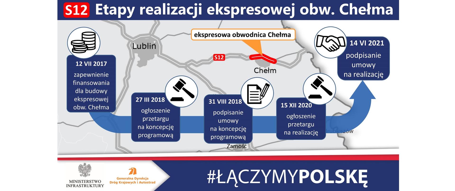 Etapy realizacji ekspresowej obwodnicy Chełma w ciągu drogi ekspresowej S12