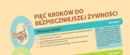 5_kroków_do_bezpieczniejszej_żywności