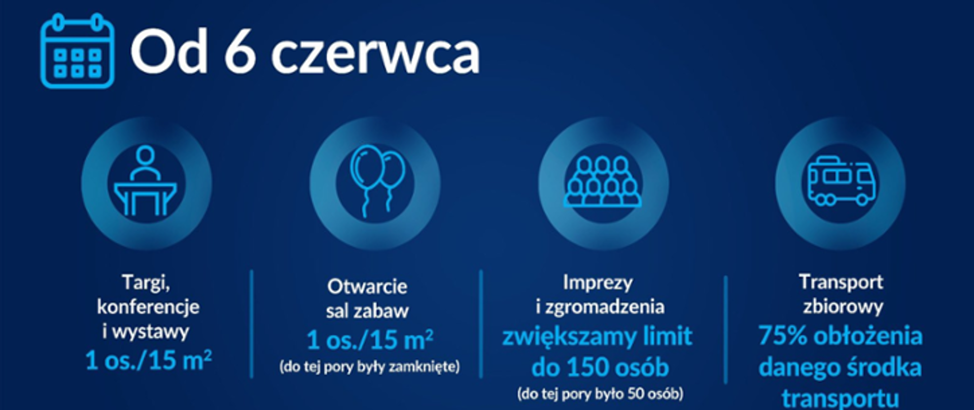 Czerwcowy harmonogram luzowania obostrzeń: więcej osób na weselach i powrót do targów oraz konferencji