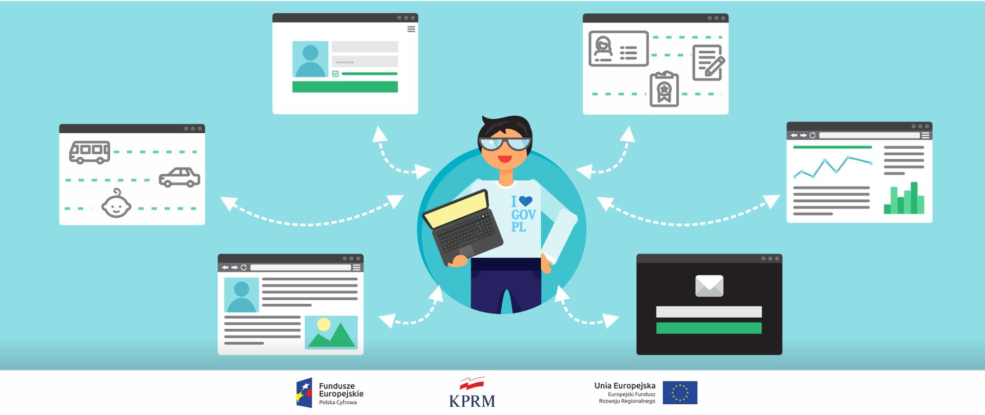 Grafika wektorowa przedstawiająca kobietę trzymającą laptopa, jest ubrana w koszulkę z napisem I serce GOV PL. Wokół niej ekrany przedstawiające różne internetowe działania/e-usługi.