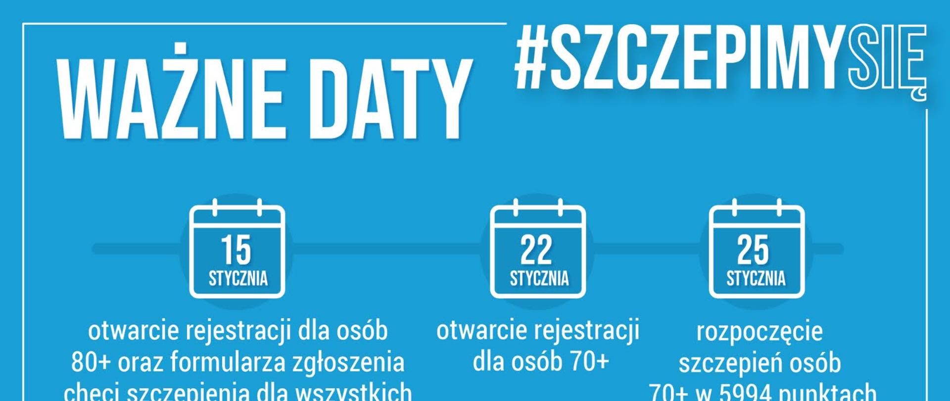 Od 15 stycznia możesz zgłosić chęć zaszczepienia się przeciw COVID-19 przez formularz online. Twoja rejestracja rusza:
15 stycznia: dla osób, które ukończyły 80 lat
22 stycznia: dla osób, które ukończyły 70 lat.
25 stycznia: rozpoczęcie szczepień osób 70+ w 5994 punktach
