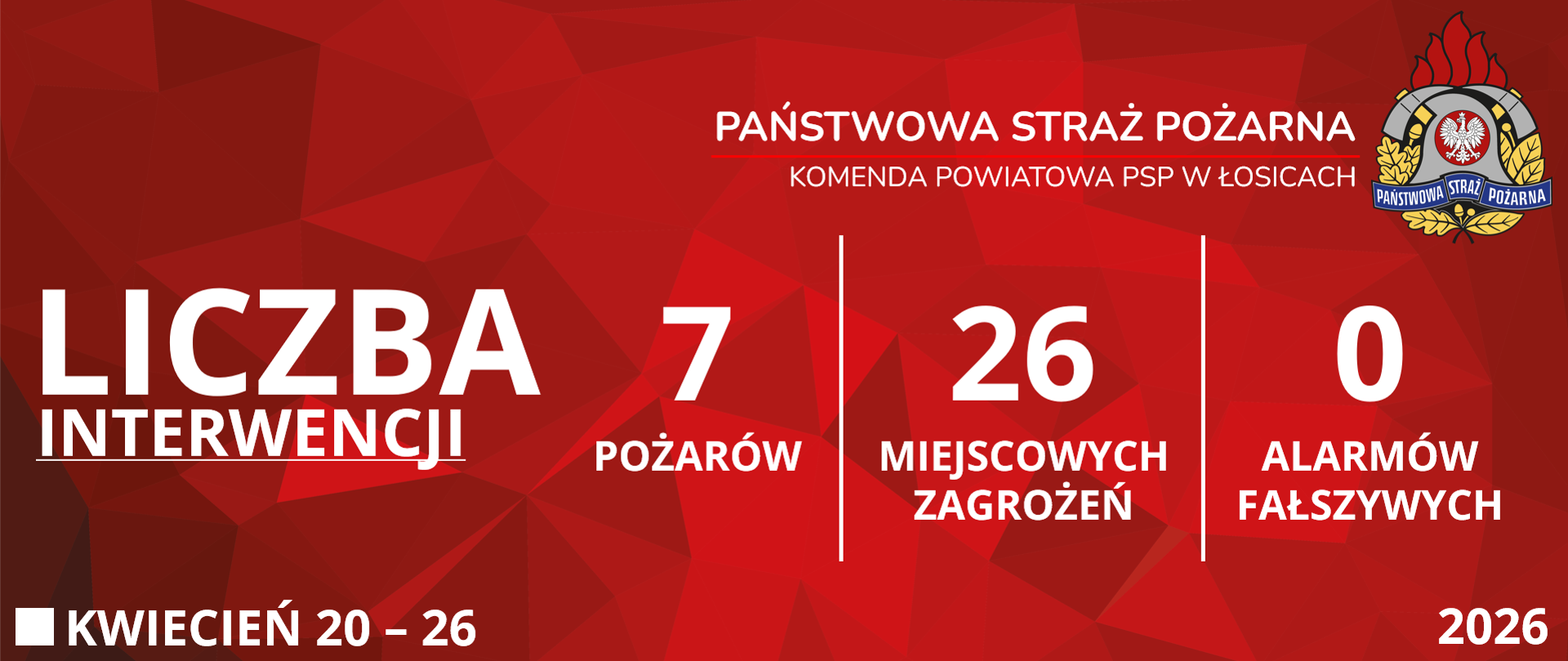 Czerwona grafika prezentująca statystyki interwencji Komendy Powiatowej Państwowej Straży Pożarnej w Łosicach od 20 kwietnia 2026 roku do 26 kwietnia 2026 roku. Od lewej strony widoczne są napisy: "Liczba interwencji", obok siedem "Pożarów", dwadzieścia sześć "Miejscowych zagrożeń" i zero "Alarmów fałszywych". W prawym górnym rogu znajduje się logo Państwowej Straży Pożarnej. W lewym dolnym rogu podany jest przedział czasowy, zaś w prawym dolnym rogu rok. 