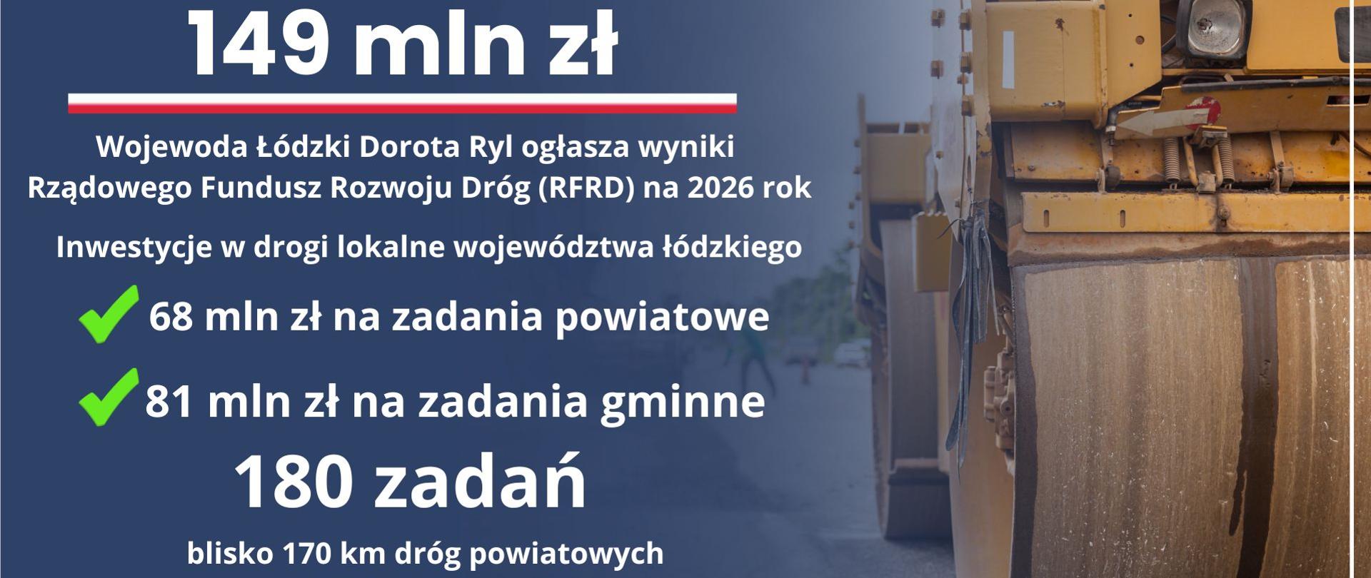 Grafika informująca o środkach przeznaczonych dla województwa łódzkiego w ramach Rządowego Funduszu Rozwoju Dróg 