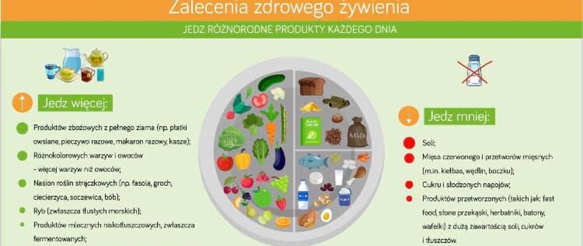 Zalecenia zdrowego żywienia