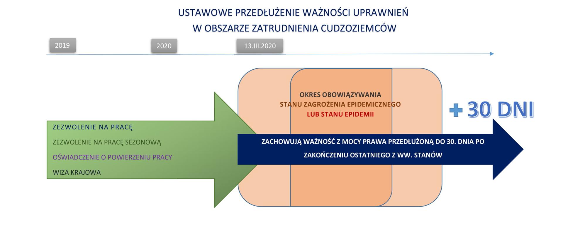USTAWOWE PRZEDŁUŻENIE WAŻNOŚCI UPRAWNIEŃ 