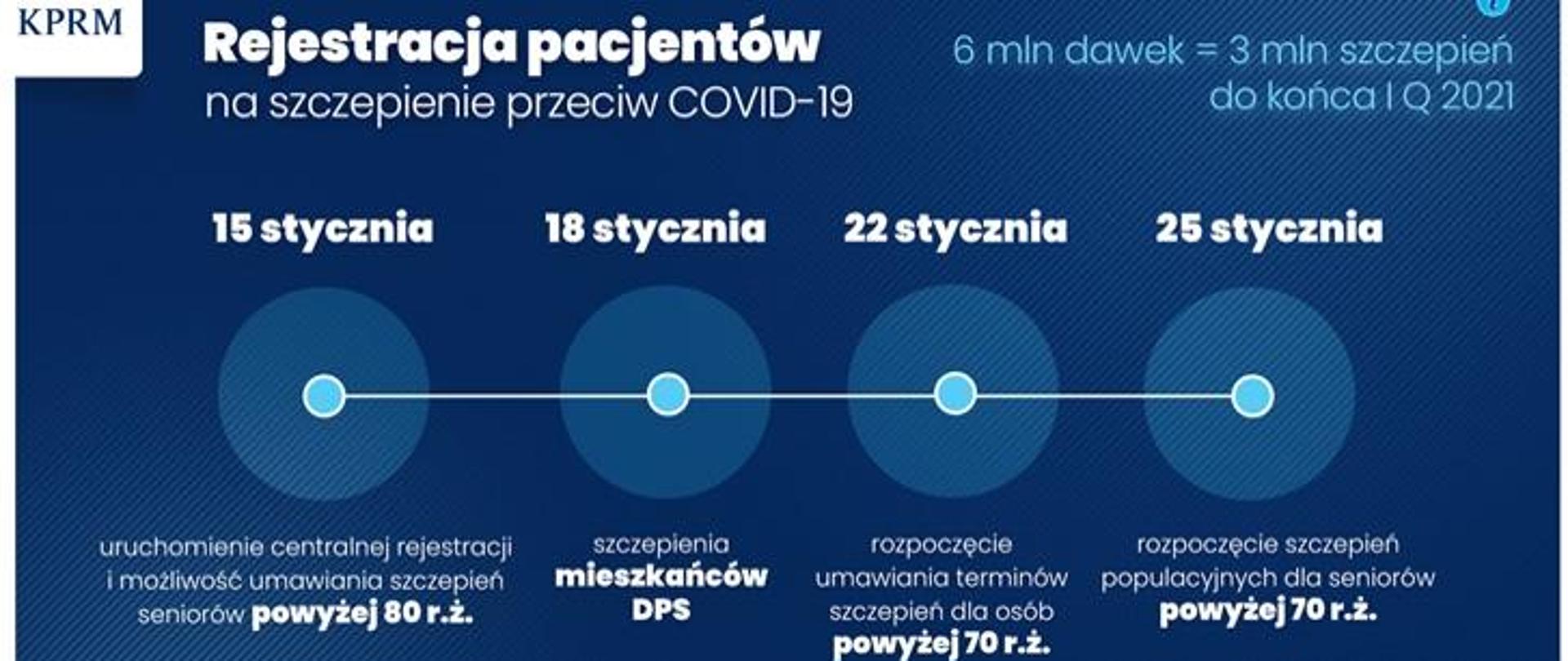 Szczepienia seniorów