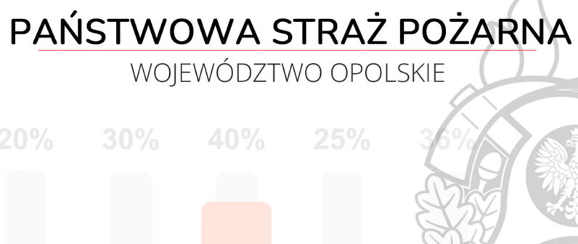 Grafika przedstawiająca słupki statystyczne. Na górze widnieje napis Państwowa Straż Pożarna Województwo Opolskie, natomiast po prawej stronie widać logo PSP. 