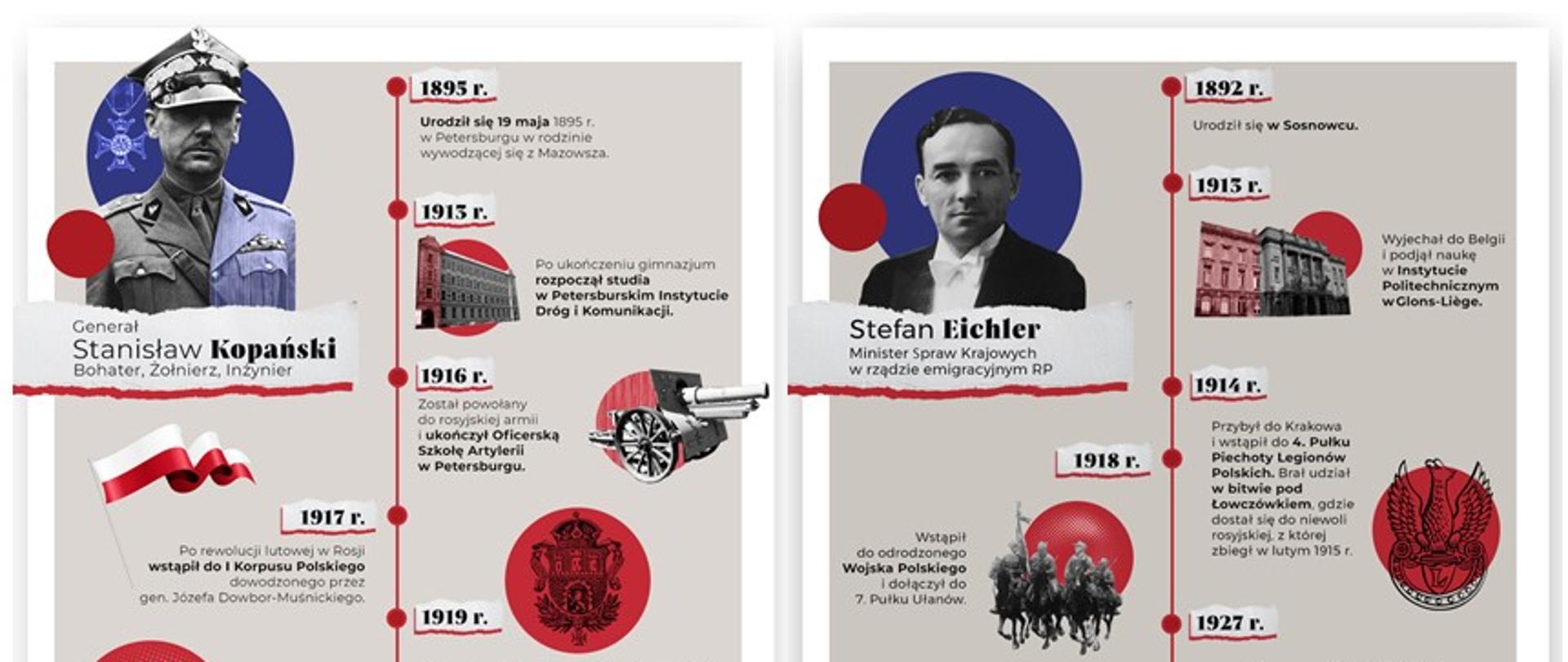 Generał Stanisław Kopański i podpułkownik Stefan Eichler