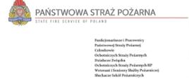 List Kierownictwa Komendy Głównej PSP z okazji obchodów Narodowego Święta Niepodległości napisane czarnym drukiem na białym tle.
