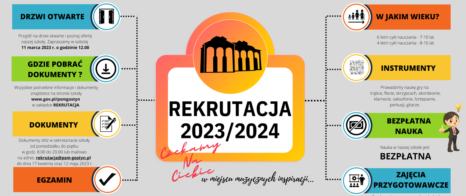 Plakat przedstawia informacje o rekrutacji. Na środku jest logo szkoły w pomarańczowym okręgu, a na boki rozchodzi się kolorowa drabinka z różnymi potrzebnymi informacjami oraz obrazującymi je ikonami. Całość jest na szarym tle, Na górze jest pełna nazwa szkoły, a na dole niebieski pasek z mediami społecznościowymi oraz informacjami teleadresowymi. 