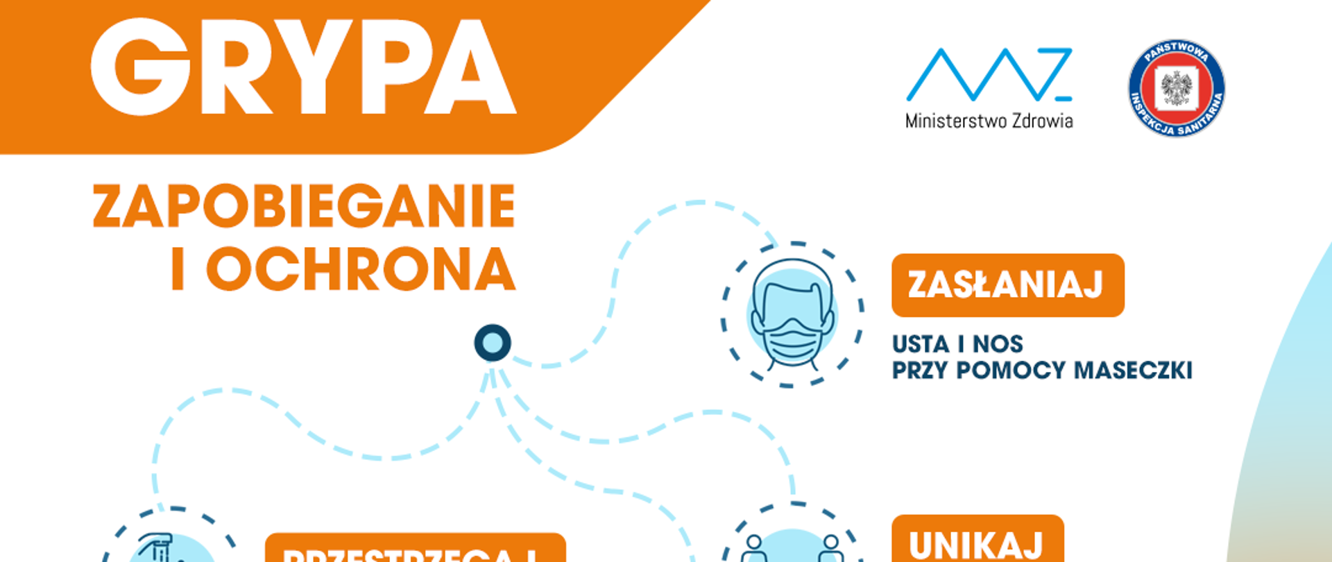 Grypa – zapobieganie i ochrona