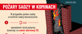 Pożar sadzy w kominie