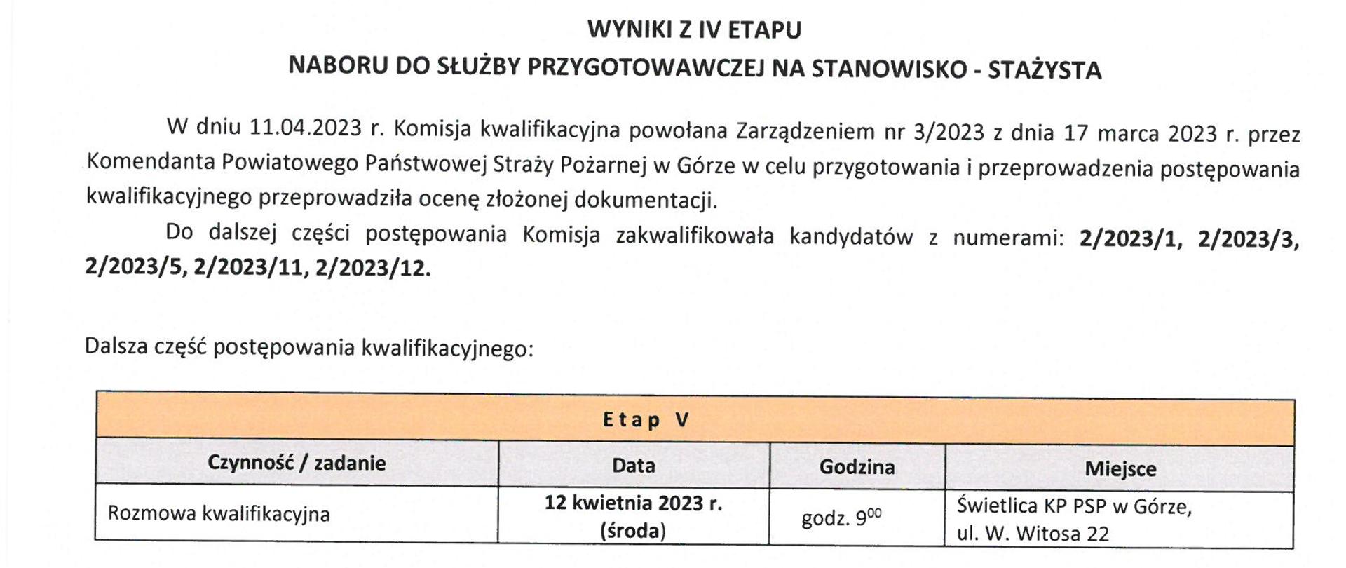 Wyniki z IV etapu naboru nr 2-2023