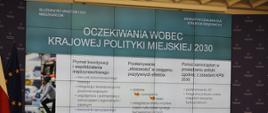 Inaugurujące posiedzenie Rady Wykonawczej ds. wdrażania Krajowej Polityki Miejskiej 2030, telebim przedstawiający oczekiwania wobec KPM 2030