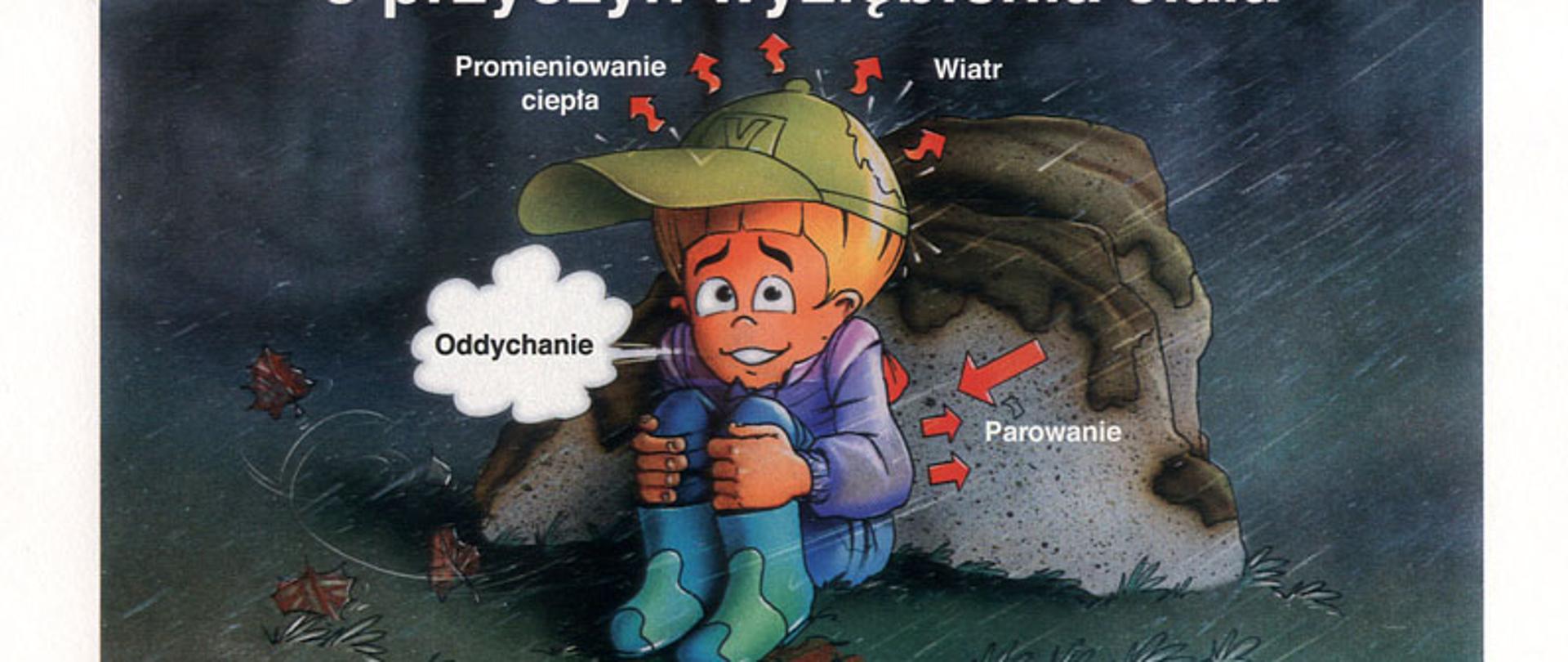 Grafika przedstawiająca przyczyny wyziębienia ciała - oddychanie, promieniowanie ciepła, wiatr, parowanie, przewodzenie