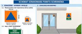 Schemat oznakowania punktu schronienia przedstawiający wzory tabliczek i naklejek z międzynarodowym znakiem obrony cywilnej — pomarańczowym kwadratem z niebieskim trójkątem. Po lewej stronie widoczne są wymiary znaków oraz zielona tabliczka z napisem PUNKT SCHRONIENIA. Po prawej stronie pokazano przykład umieszczenia oznaczeń na budynku przy wejściu z podwójnymi drzwiami.
