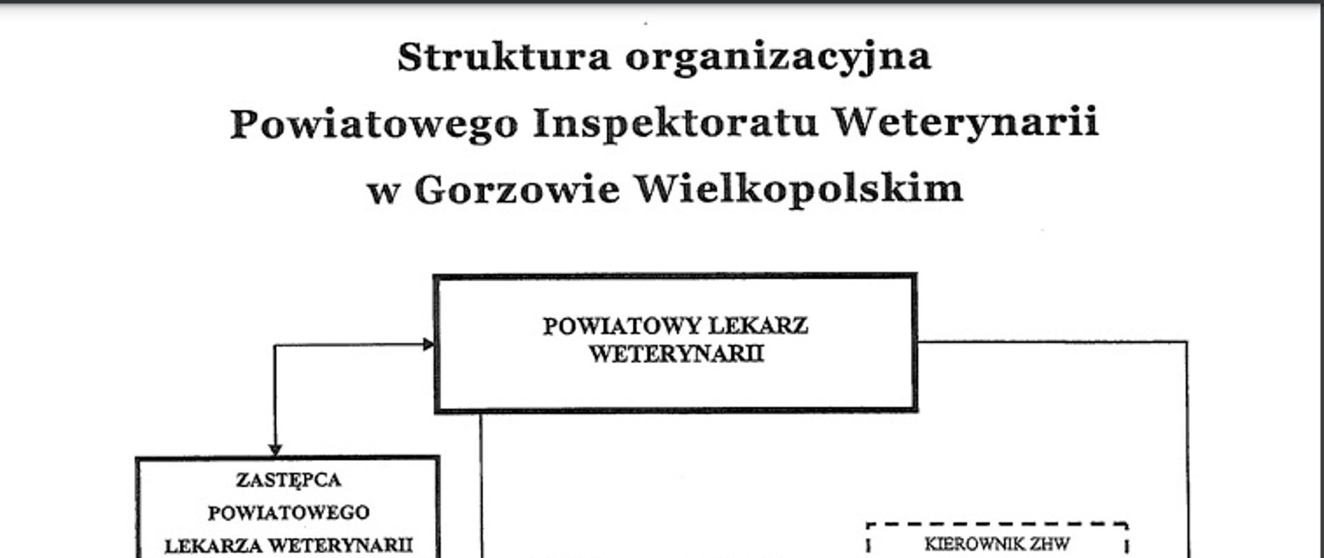  Struktura organizacyjna PIW