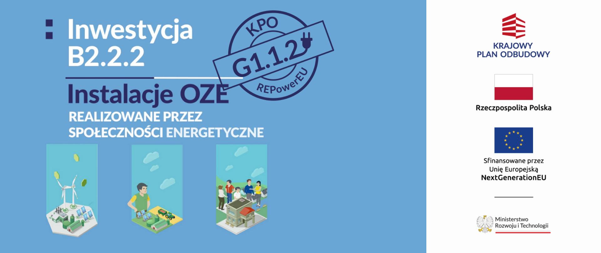 po lewej stronie na niebieskim tle napis inwestycja B2.2.2, G1.1.2 instalacje OZE realizowane przez społeczności energetyczne, poniżej 3 infografiki. Na pierwszej elektrownia wiatrowa, na drugiej gospodarstwo z fotowoltaiką, na trzeciej duży budynek a za nim rozmawiający ludzie. Po prawej stronie grafiki oznakowanie logotypami: KPO, RP, UE, MRiT