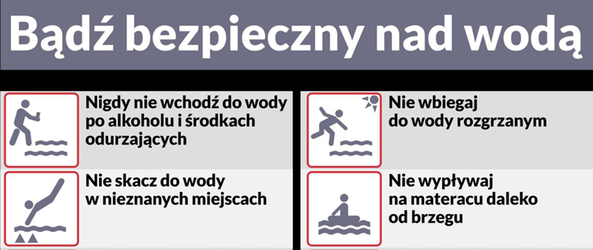 Infografika Bezpieczny wypoczynek nad wodą