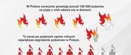 Informacje ogólne o pożarach w domach mieszkalnych