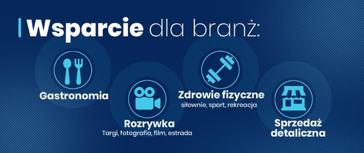 tarcza branżowa jakie pkd