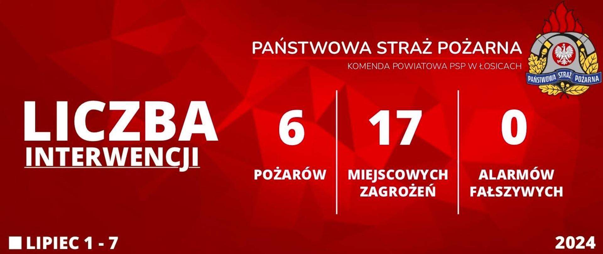 Liczba interwencji 1 - 7 Lipiec 2024