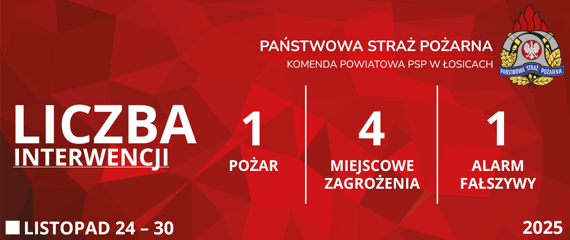 Czerwona grafika prezentująca statystyki interwencji Komendy Powiatowej Państwowej Straży Pożarnej w Łosicach od dwudziestego czwartego listopada do trzydziestego listopada dwa tysiące dwudziestego piątego roku. Od lewej strony widoczne są napisy: "Liczba interwencji", obok jeden "Pożar", cztery "Miejscowe zagrożenia" i jeden "Alarm fałszywy". W prawym górnym rogu znajduje się logo Państwowej Straży Pożarnej. W lewym dolnym rogu podany jest przedział czasowy, zaś w prawym dolnym rogu rok.
